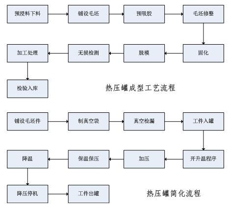 丝瓜视频IOS污视频成型流程圖
