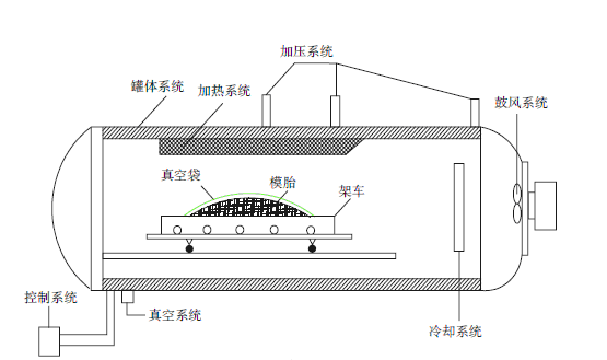 丝瓜视频IOS污视频抽真空的作用