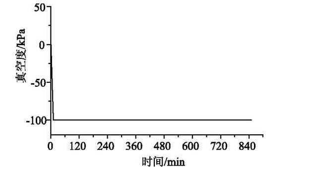 丝瓜视频IOS污视频固化真空度曲線